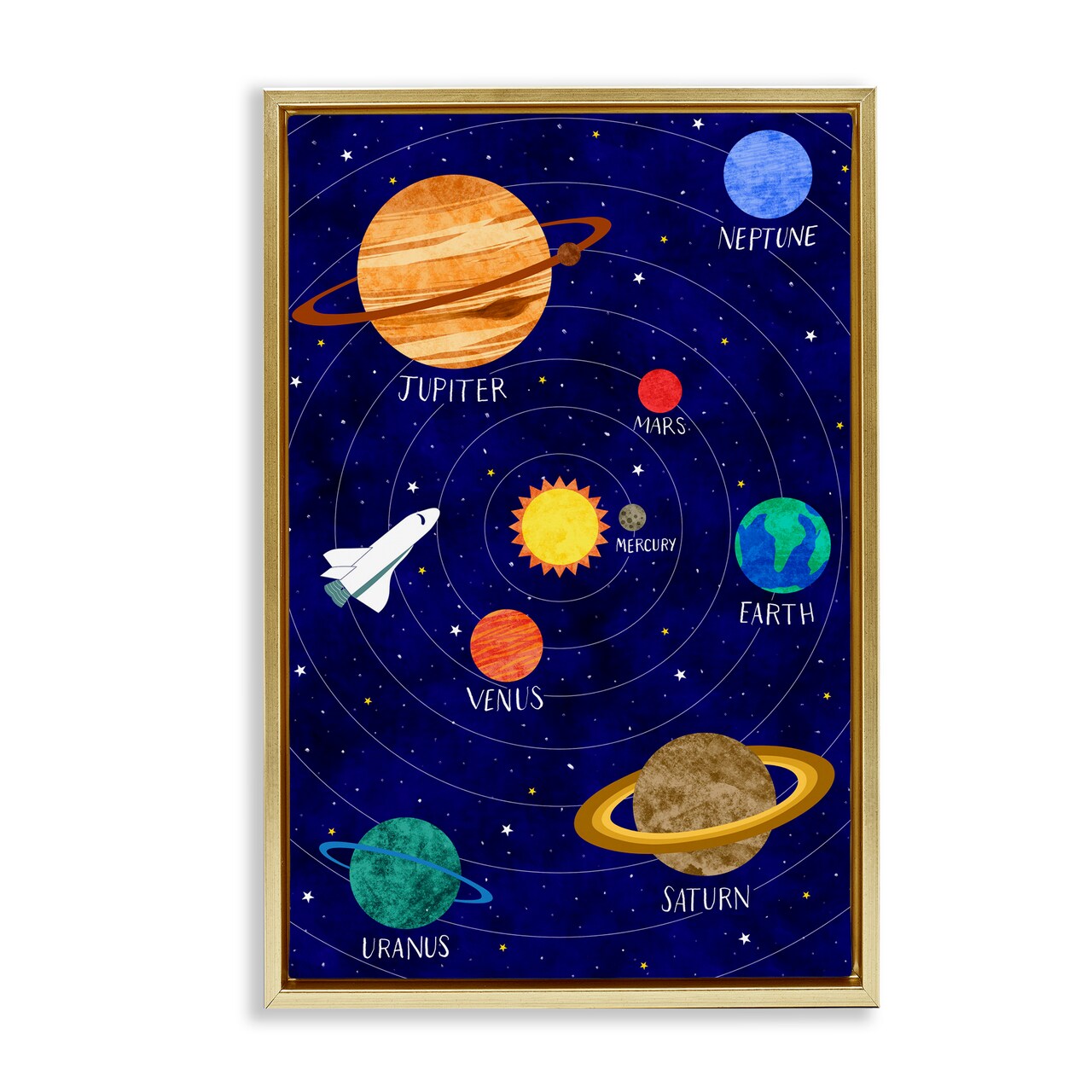 Stupell Industries Solar System Education Floating Frame, design by Elizabeth Caldwell